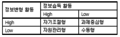 2016년 5월 24일 (화) 20:46 판의 섬네일