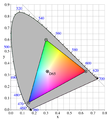 RGB color model