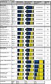 Official titles (ranks): From top to bottom; middle service to senior service.