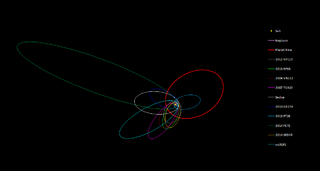 Planet Nine with L91