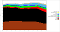 Thumbnail for version as of 20:08, 3 October 2022