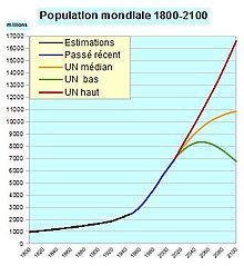 Graphique montrant trois courbes d'évolution de la population.