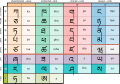 Tibetan script.