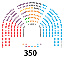 Congreso de los Diputados de la XII Legislatura de España (Sánchez).svg