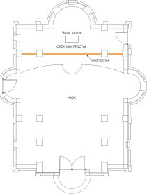 Распоред простора у православној цркви