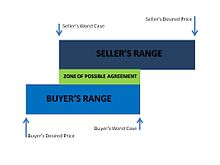 ZOPA graphic