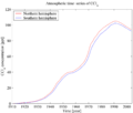 Time-series of atmospheric carbon tetrachloride