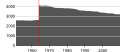 Миниатюра для версии от 15:37, 31 марта 2010