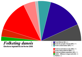 Diagramme