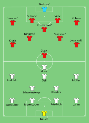 Composition de l'Allemagne et de la Serbie lors du match le 18 juin 2010.