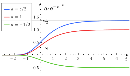 حسب تغير '"`UNIQ--postMath-0000000F-QINU`"'