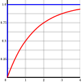 Thumbnail for version as of 12:07, 24 March 2015