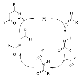 Hydroacylation reaction Mechanism