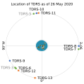 Location of TDRS as of 22 May 2020