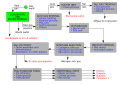 Image 3Schematic flow diagram of a typical natural gas processing plant (from Natural gas)