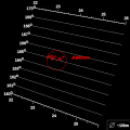 Diagramme illustrant l'inclinaison des membres du groupe de Carmé en fonction du demi-grand axe.