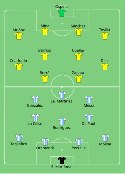Aufstellung Argentinien gegen Kolumbien
