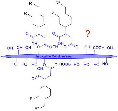 Postulated ASA reaction with cellulose.