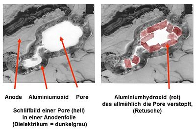 Versuch einer bildlichen Darstellung der Bildung von Aluminiumhydroxid in einer Pore einer aufgerauten Elko-Anodenfolie.