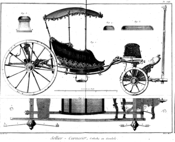 Calèche en gondole