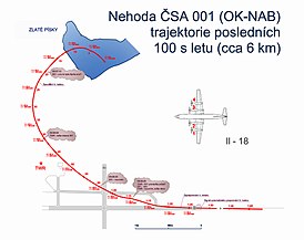 Траектория полёта в последние 100 секунд