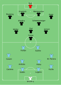 Alineación inicial