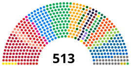 Eleições gerais no Brasil em 2014