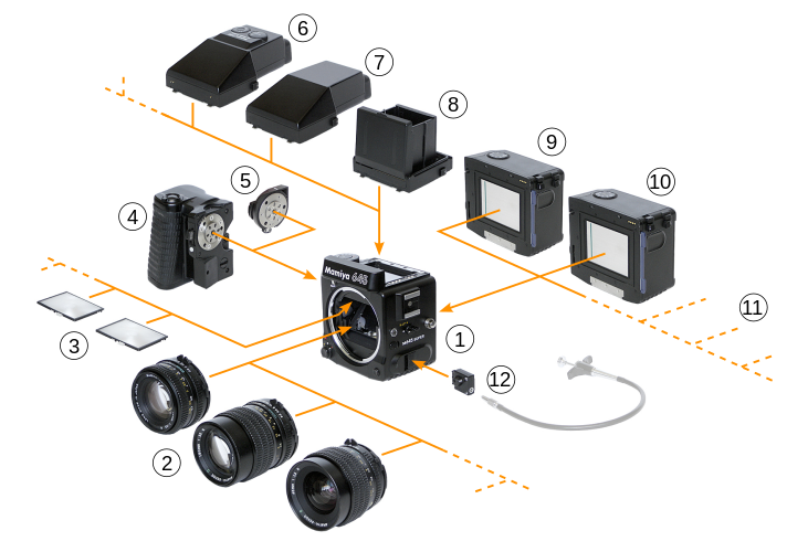 Компоненты профессионального фотоаппарата Mamiya 645