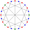 The chromatic number of the McGee graph is 3.