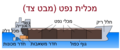 תמונה ממוזערת לגרסה מ־15:45, 3 בפברואר 2012