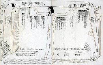 Ippolito Rossellini, Représentation astronomique de la tombe de Ramsès IV, 1843