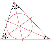 Bisectriz e incentro.