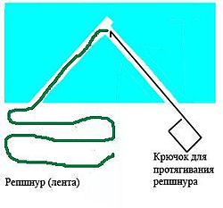 2. Просмикування репшнура через льод