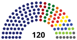 Assembly of Vojvodina 2023.svg