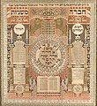 Image 39Omer calendar at Counting of the Omer, by Baruch Zvi Ring (from Wikipedia:Featured pictures/Culture, entertainment, and lifestyle/Religion and mythology)