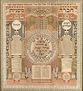 Omer calendar at Counting of the Omer, by Baruch Zvi Ring
