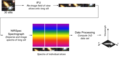 Basic principle of Integral Field Spectroscopy