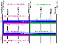 ドリーム大阪号／東海道昼特急大阪号の車両運用と乗務行路箱ダイヤ(5/12)