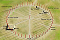 Diagram of solstice and equinox positions at the Mound 72 Woodhenge