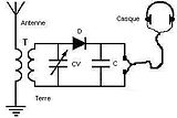 Circuit du poste à cristal