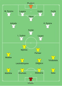 Alineación inicial