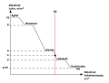 Vorschaubild der Version vom 21:34, 28. Dez. 2010