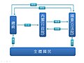 於 2009年9月27日 (日) 08:53 版本的縮圖