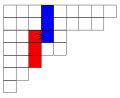 Row descent and how to pick subsets for Garnir elements