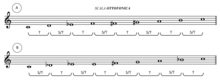Scala ottofonica