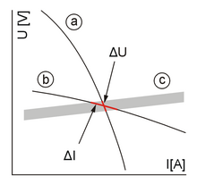 Schéma des caractéristiques statiques et raides d'un poste à souder