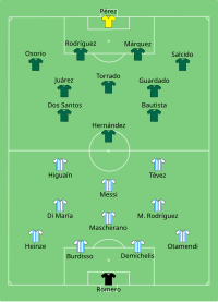 Alineación inicial