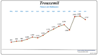 Evolução da População (1864 / 2011)