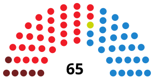 Elecciones a la Asamblea de Extremadura de 1995