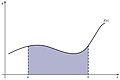 Integrale di Riemann